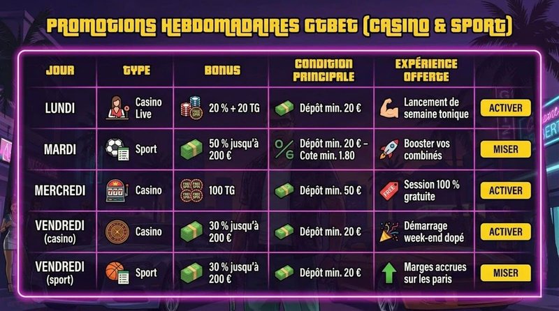 Gelieve Opinies Over GtBet Casino Lezen Voor Betrouwbare Casino Ervaringen